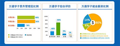 广州万通汽车学校